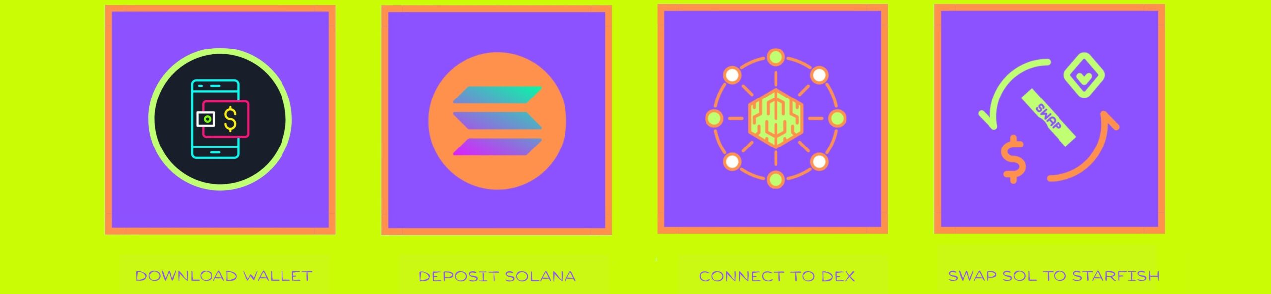 How to Buy Starfish Coin