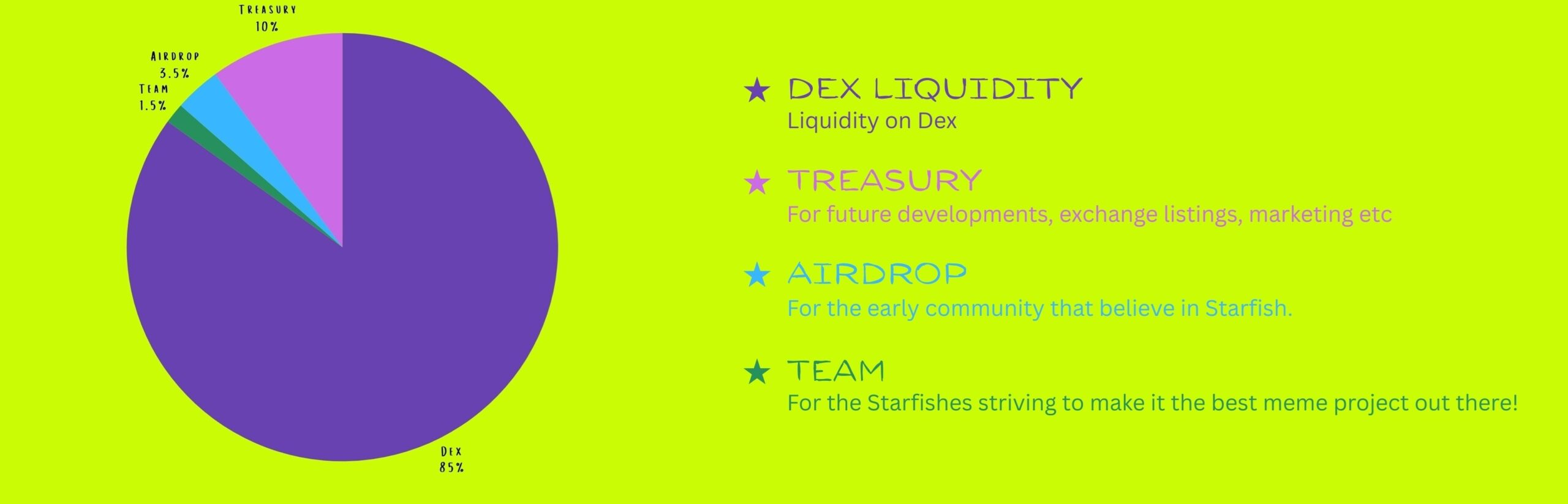 Tokenomics